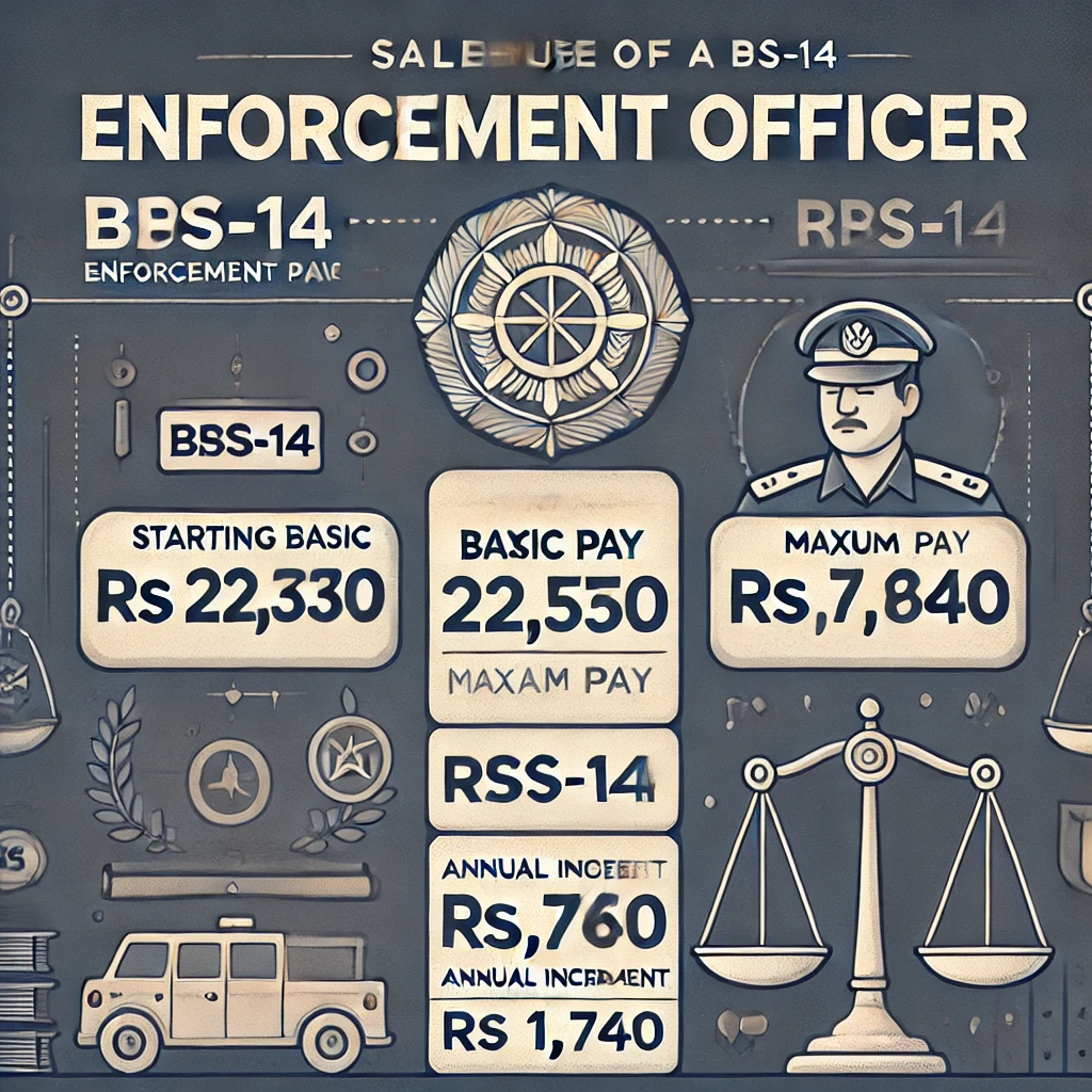 Enforcement Officer Salary